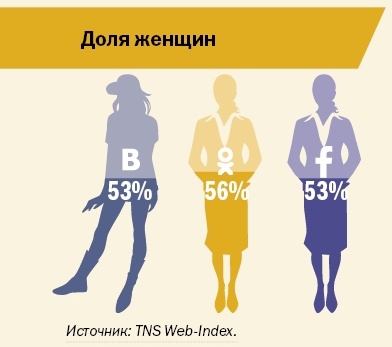 Инфографика по рынку ИТ и телеком 9