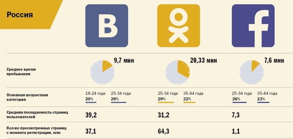 Инфографика по рынку ИТ и телеком 10