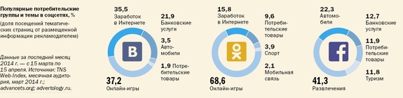 Инфографика по рынку ИТ и телеком 11