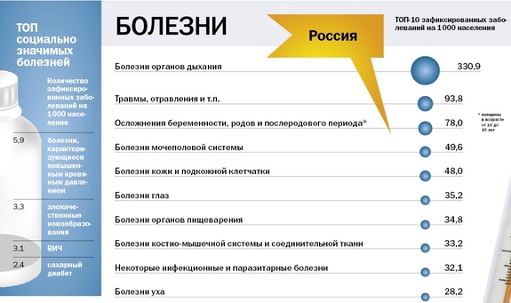 Инфографика по медицине и здоровью 1