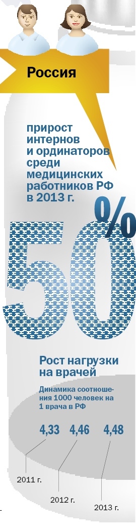 Инфографика по медицине и здоровью 3