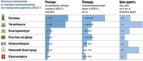 Инфографика по рынку транспорта 8