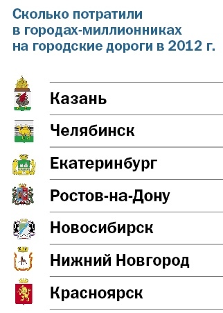 Инфографика по рынку транспорта 9