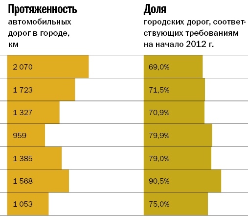 Инфографика по рынку транспорта 10