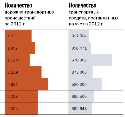 Инфографика по рынку транспорта 12