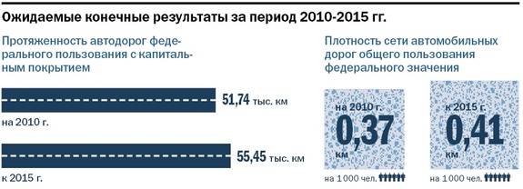 Инфографика по рынку транспорта 13