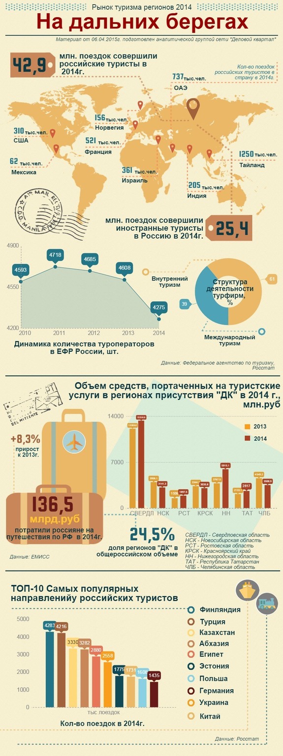Инфографика по рынку отдыха и туризма 1