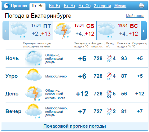 Прогноз погоды в Екатеринбурге на выходные 18-19 апреля 1