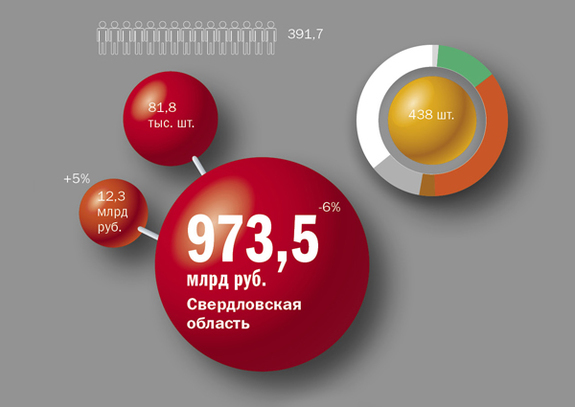 Инфографика по предпринимательству 3