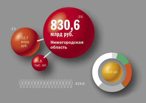 Инфографика по предпринимательству 4