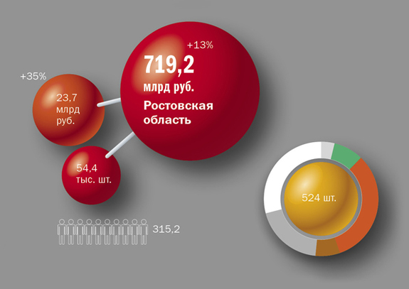 Инфографика по предпринимательству 6