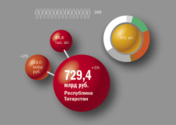 Инфографика по предпринимательству 7