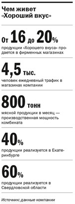 «Хороший вкус» вдвое увеличит розничную сеть 1