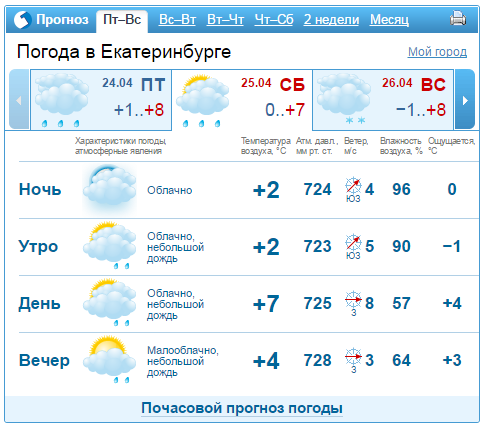 Прогноз погоды в Екатеринбурге на выходные 25-26 апреля
 1