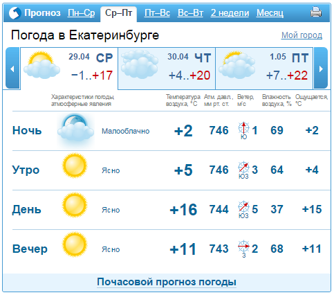 Прогноз погоды в Екатеринбурге на 27-30 апреля 1