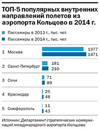 Рейтинг туристических компаний Екатеринбурга 2015 1