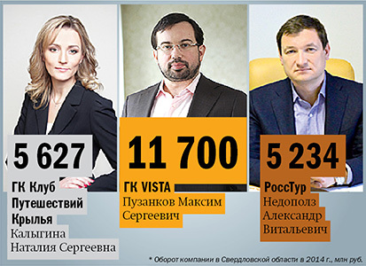 Рейтинг туристических компаний Екатеринбурга 2015 6