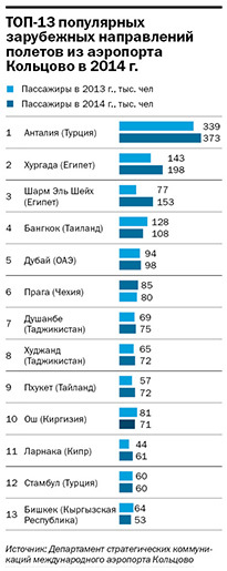 Рейтинг туристических компаний Екатеринбурга 2015 2