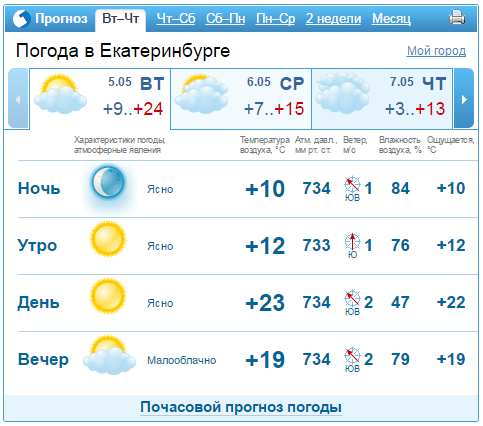 Е1 погода в екатеринбурге на 10 дней. Погода Екатеринбург. Погода в Стерлитамаке. Погода в Екатеринбурге на неделю. Погода в Стерлитамаке на сегодня.