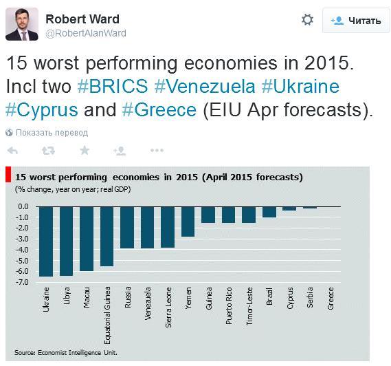 Западные эксперты включили Россию в число стран с худшей экономикой 1 Западные эксперты включили Россию в число стран с худшей экономикой 1