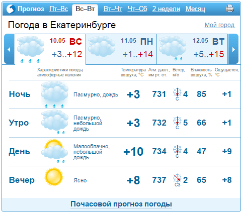 Прогноз погоды в Екатеринбурге на 9-11 мая 1
