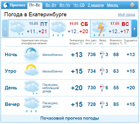 Прогноз погоды екатеринбург на сегодня по часам. Погода Екатеринбург. Погода в Екатеринбурге на неделю.