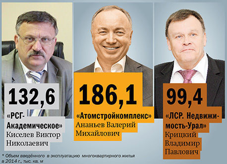 Итоги недели: рейтинг застройщиков, в Екатеринбурге распродают небольшие гостиницы 1