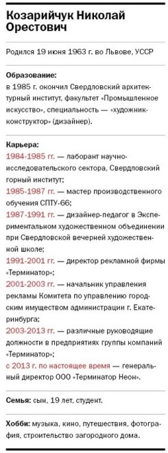Терминатор рекламного рынка: бизнес-история Николая Козарийчука 1
