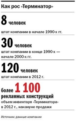 Терминатор рекламного рынка: бизнес-история Николая Козарийчука 11