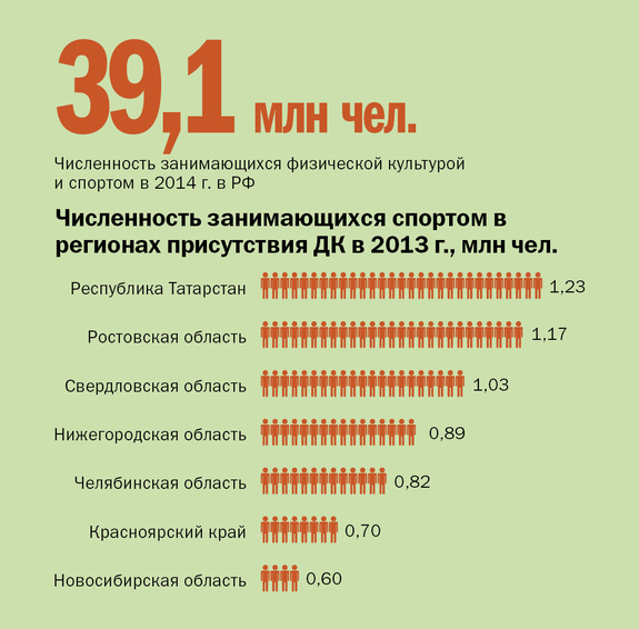 статистика школьников занимающихся спортом. доля занимающихся спортом в россии. доля обучающихся систематически занимающихся физической. численность занимающихся спортом. финансирование физической культуры и спорта.