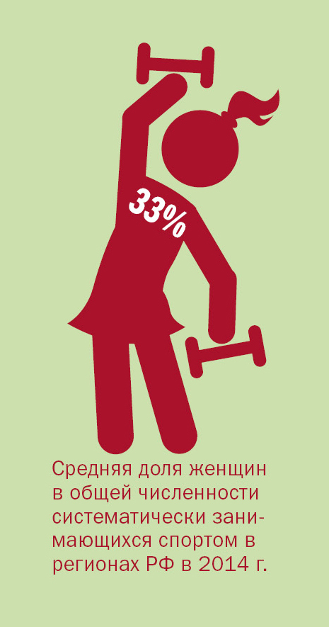 Инфографика по культуре и спорту 4