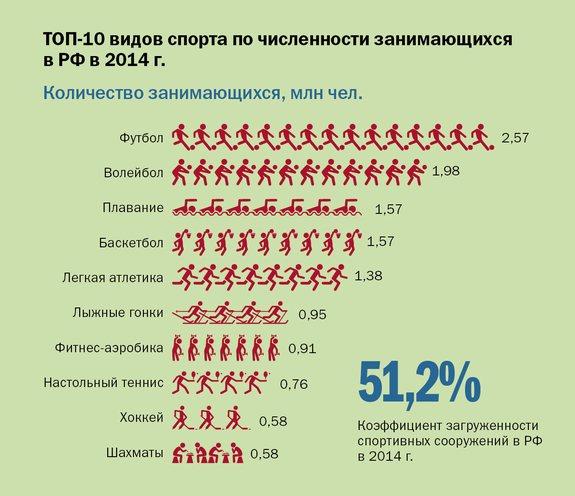 Инфографика по культуре и спорту 5
