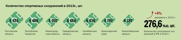 Инфографика по культуре и спорту 6
