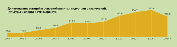 Инфографика по культуре и спорту 8