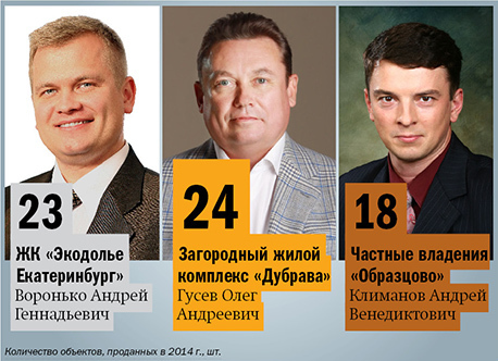 В рейтинг девелоперов на рынке ИЖС Екатеринбурга вошли 19 компаний 1