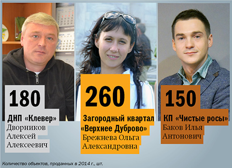 В рейтинг девелоперов на рынке ИЖС Екатеринбурга вошли 19 компаний 2