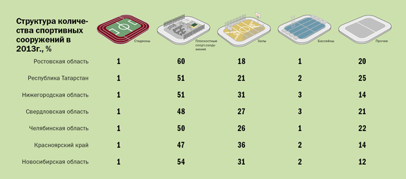 Инфографика по культуре и спорту 7