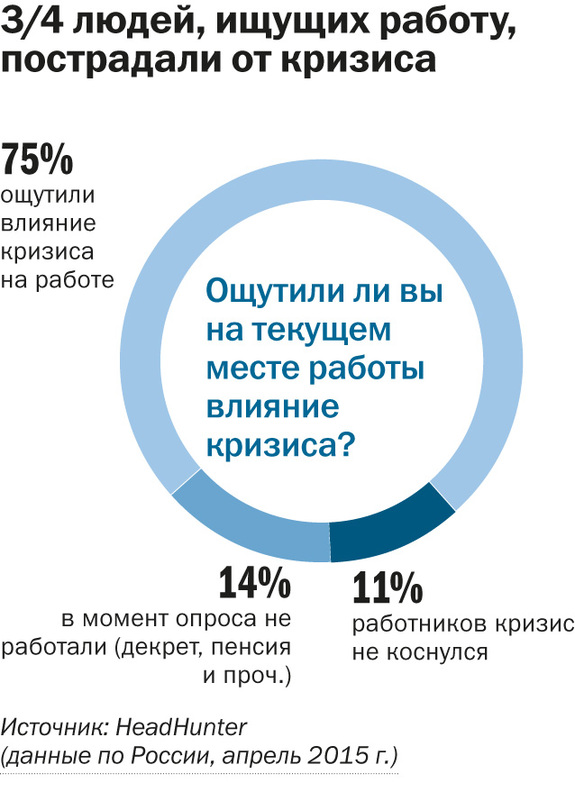 «Заливаем антикриз»: Как екатеринбургские компании выходят из трудных ситуаций 2