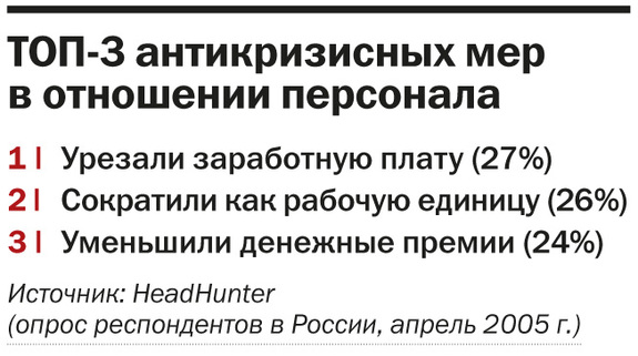 «Заливаем антикриз»: Как екатеринбургские компании выходят из трудных ситуаций 3