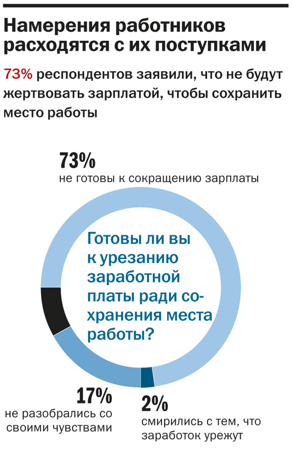 «Заливаем антикриз»: Как екатеринбургские компании выходят из трудных ситуаций 4