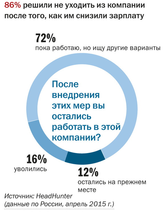 «Заливаем антикриз»: Как екатеринбургские компании выходят из трудных ситуаций 5