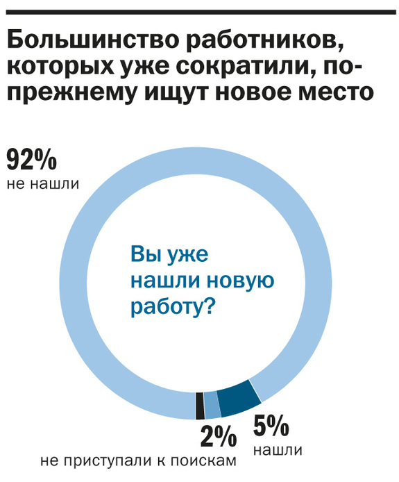 «Заливаем антикриз»: Как екатеринбургские компании выходят из трудных ситуаций 1