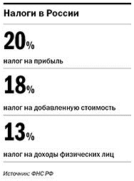 Банкиры: функции государства перекладывают на банки 2