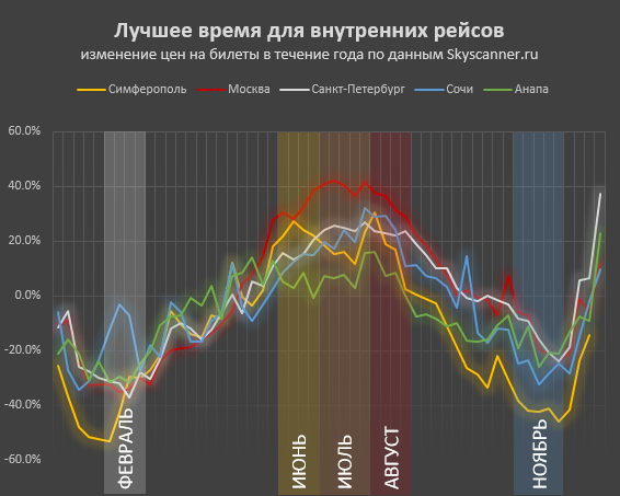 Пять направлений, куда екатеринбуржцам не стоит лететь на отдых этим летом 1