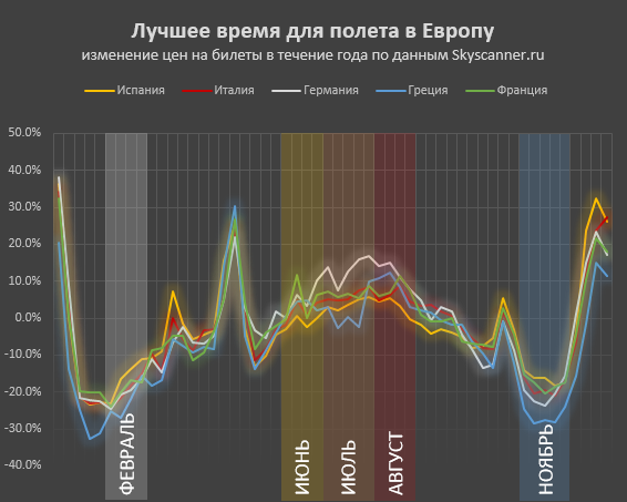Пять направлений, куда екатеринбуржцам не стоит лететь на отдых этим летом 2