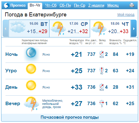 Жара привела в Екатеринбург смог: МЧС объявило предупреждение первой степени опасности 1