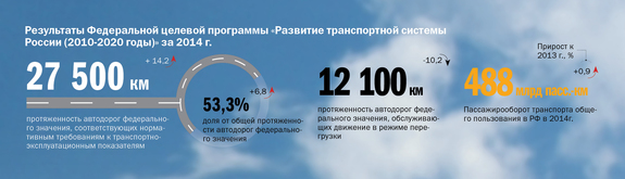 Инфографика по рынку транспорта 2