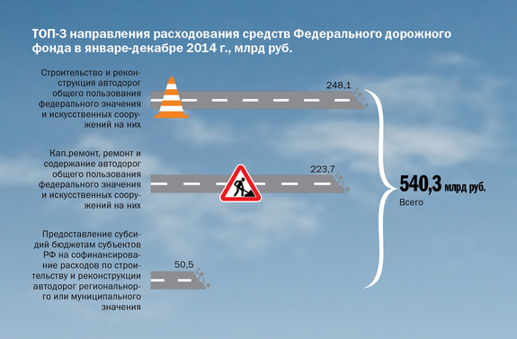 Инфографика по рынку транспорта 3
