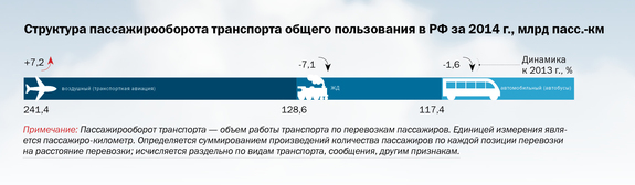 Инфографика по рынку транспорта 6