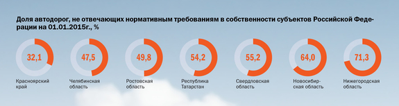 Инфографика по рынку транспорта 4